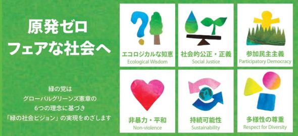 グローバルグリーンズ憲章６つの理念